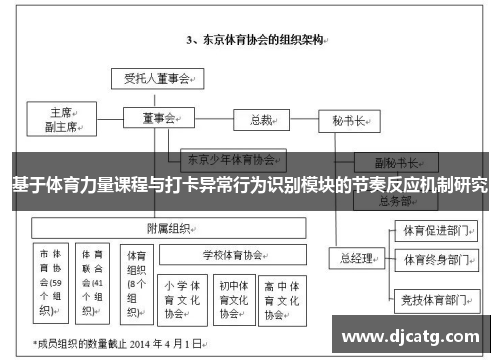 基于体育力量课程与打卡异常行为识别模块的节奏反应机制研究